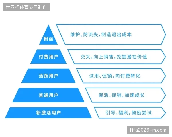 体育赛事转播运营正由单一独家模式转入精细化分层授权阶段